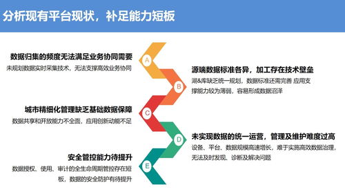 大數據管理中心設計規劃方案（43頁PPT精簡版）